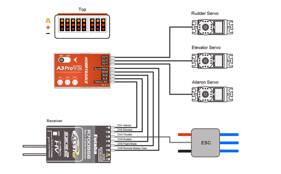 [�˾���ũ] A3PRO-V2 [Hobby Eagle] A3 ���� V2 6�� ���̷� - ������ �ڵ� �������(ȣ����) ��ġ 1