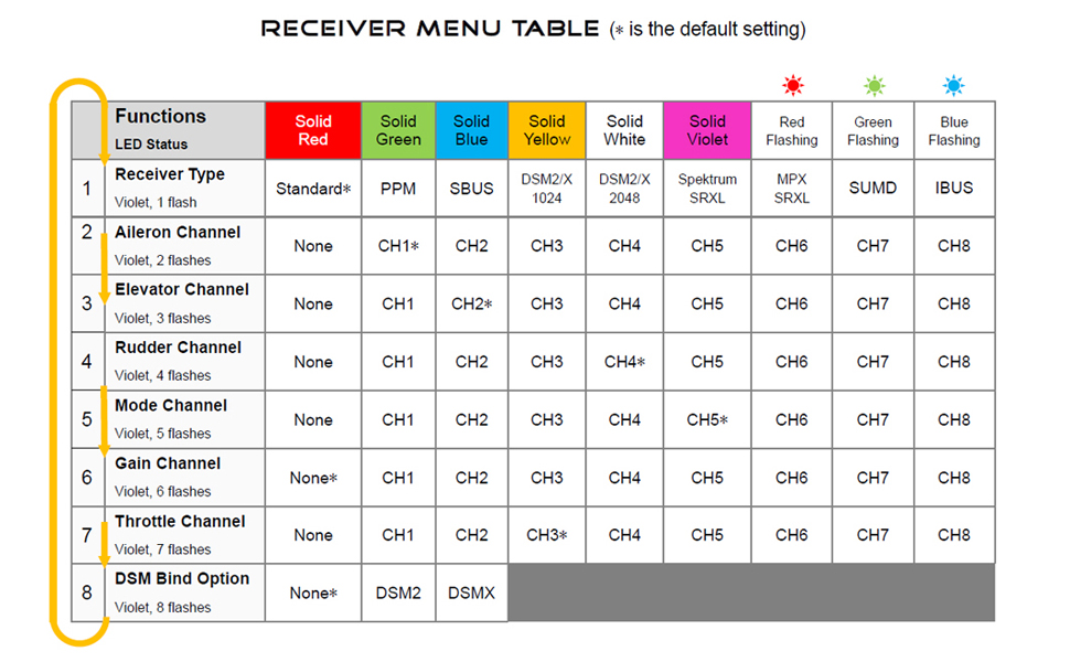[�˾���ũ] A3PRO-V2 [Hobby Eagle] A3 ���� V2 6�� ���̷� - ������ �ڵ� �������(ȣ����) ��ġ 5