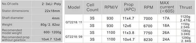 [�˾���ũ] GT2218/09 [EMAX] GT2218/09 1100KV �귯������ ���� (���Ӿƴ���,����Ʈ �� ACC ����) 1