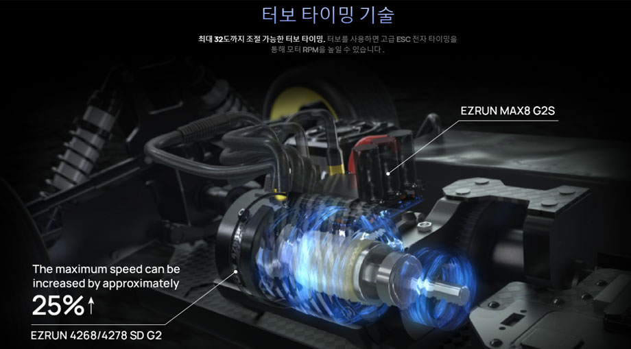 [�˾���ũ] 30103205 [HOBBYWING] EzRun Max8 G2S ���ӱ� (3~6S ����/160A) 9