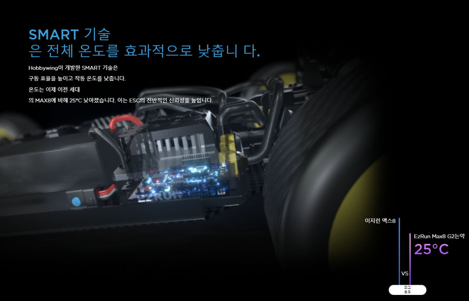 [�˾���ũ] 30103205 30402751 [HOBBYWING] (������ǰ)EzRun Max8 G2S Sensored ESC (3~6S ����/160A) Ezrun 4268SD Motor G2 2500kV ,3-4S ���� 2