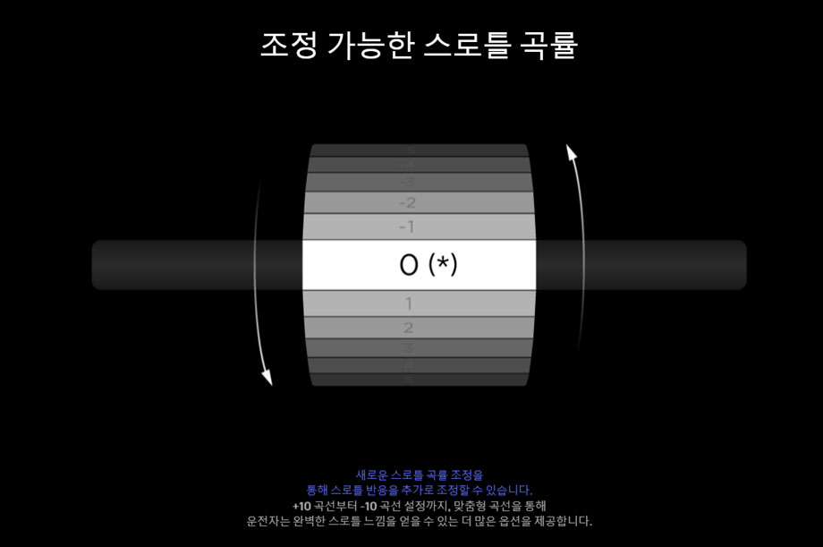 [�˾���ũ] 30112618 [HOBBYWING] XeRun XR10 PRO WP 160A 2S �귯������ ������ ���ӱ� 6