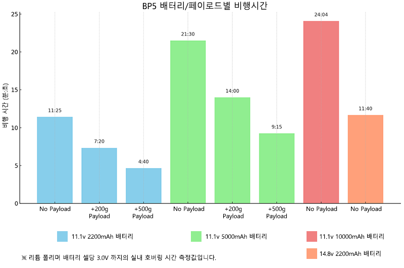 [�˾���ũ]  [3Max] BP5 ���� ��Ʈ ���� ���� 5��ġ ��� + �Ƚ�ȣũ + GPS + ST10 ������ ���� Ǯ��