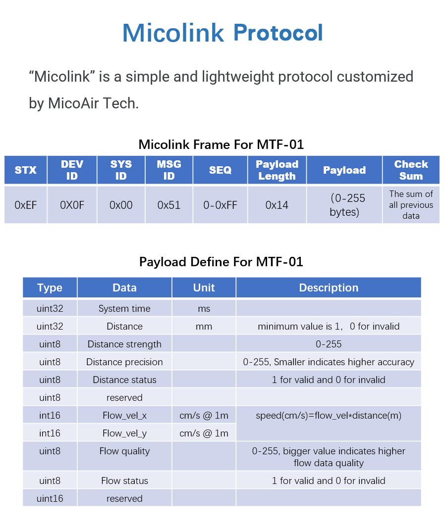 [�˾���ũ] MTF-02 [MicoAir] MTF-02P ��Ƽ�� �÷ο� & ���̴� ���� (�ǳ����� GPS ���� �����Ŵ�) �ִ� ���� 6M 8