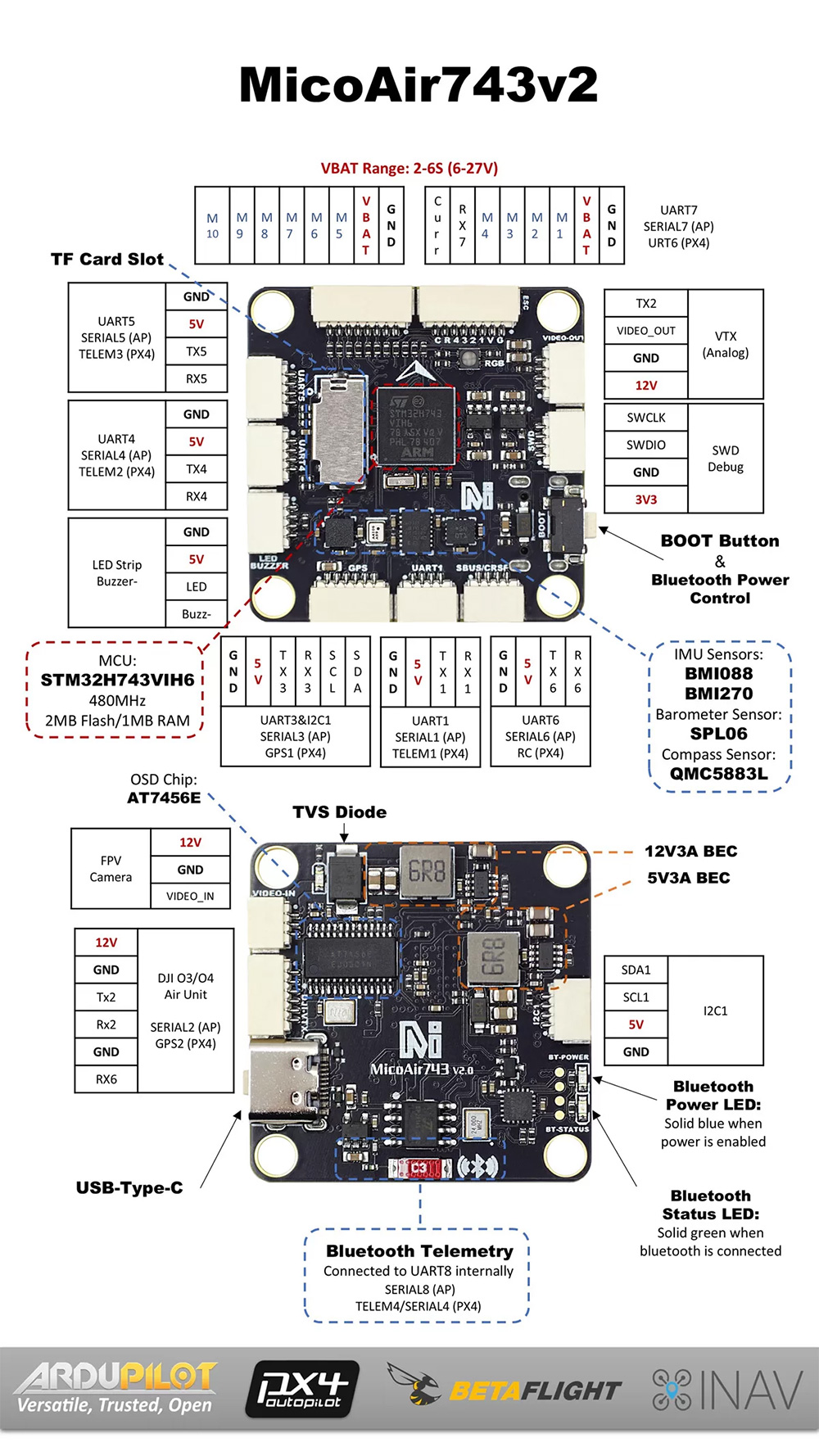 [�˾���ũ] MA_743V2_AP [MicoAir] ���ڿ��� H743 V2 ���� �Ƚ�ȣũ ���� ��Ʈ�ѷ� (ESC ������) 4